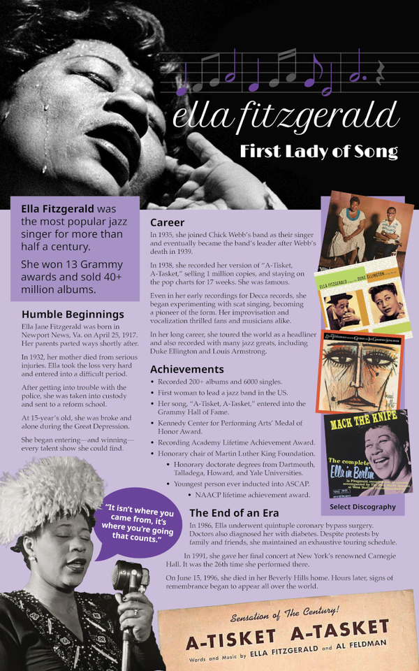 Ella Fitzgerald: First Lady of Song