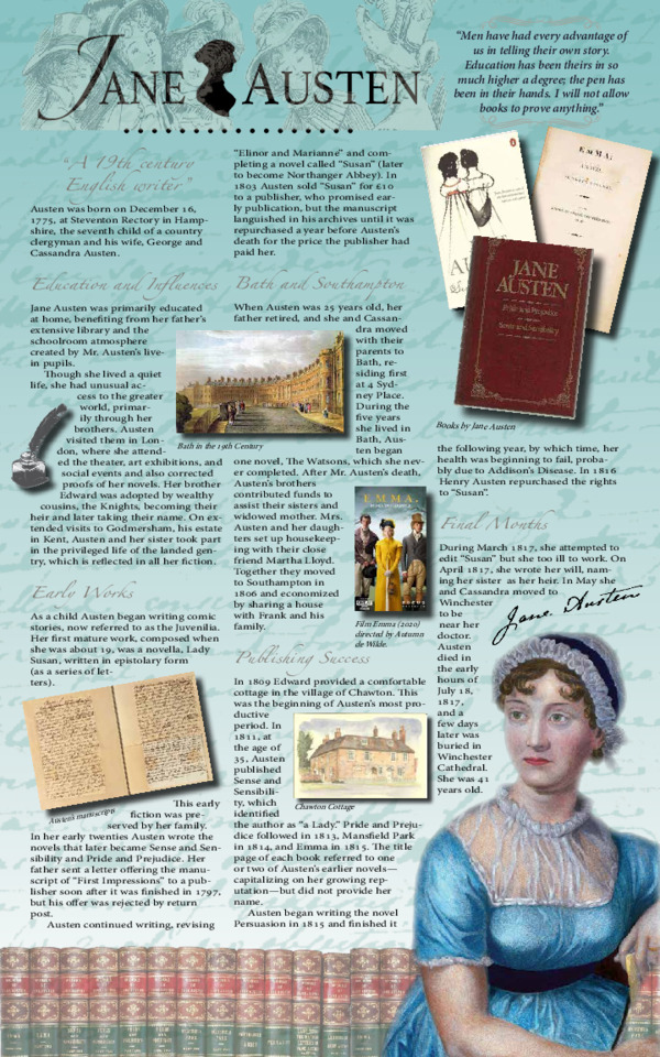 Historical Celebrity Biographical Fact Sheet