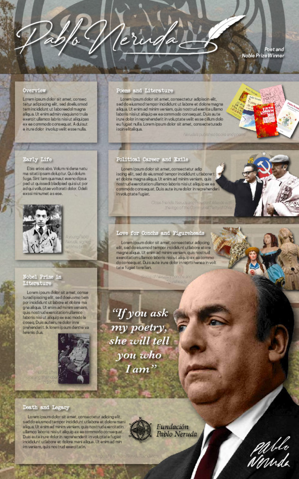 Pablo Neruda Fact Sheet